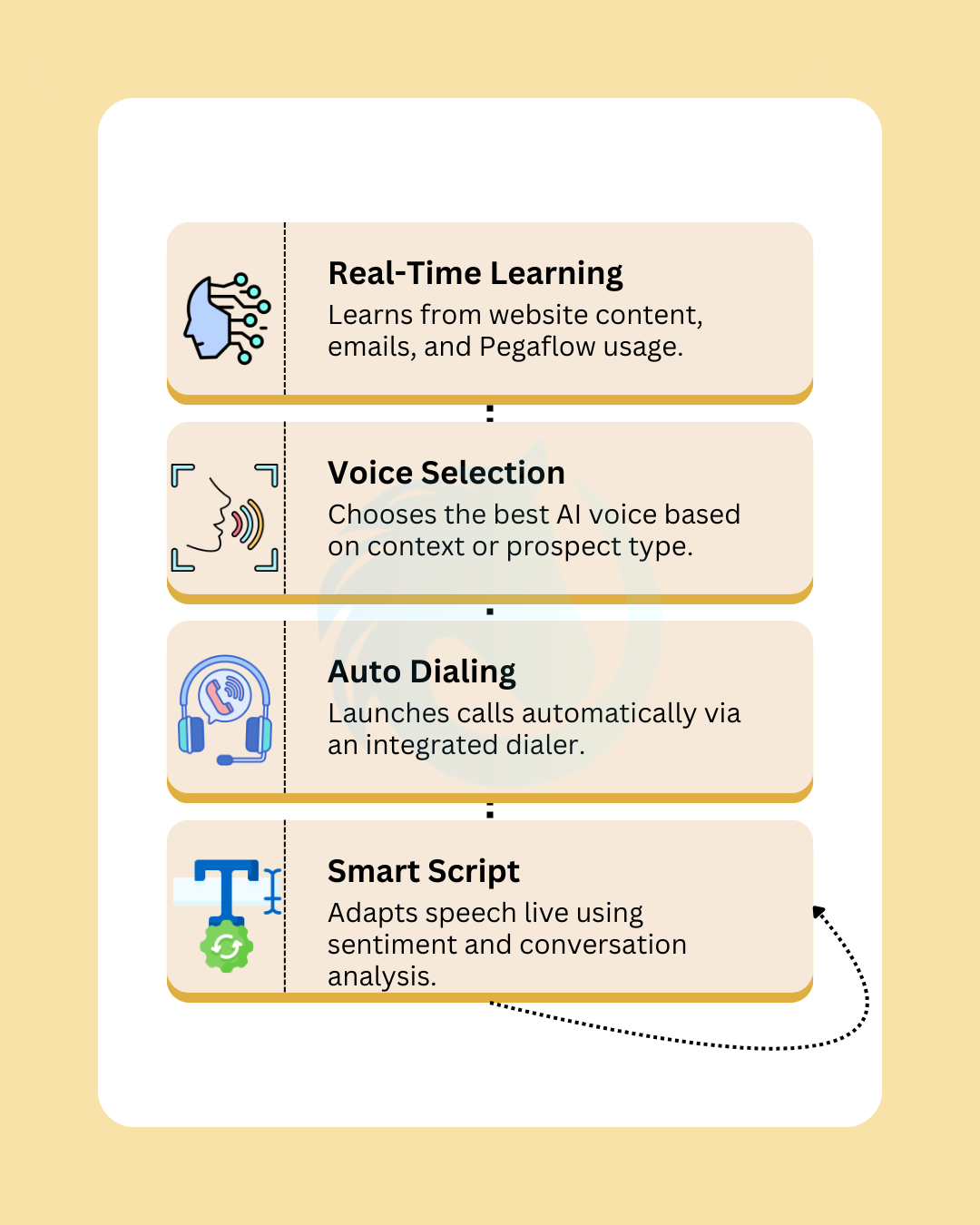 Share tools quickly and confidently in minutes