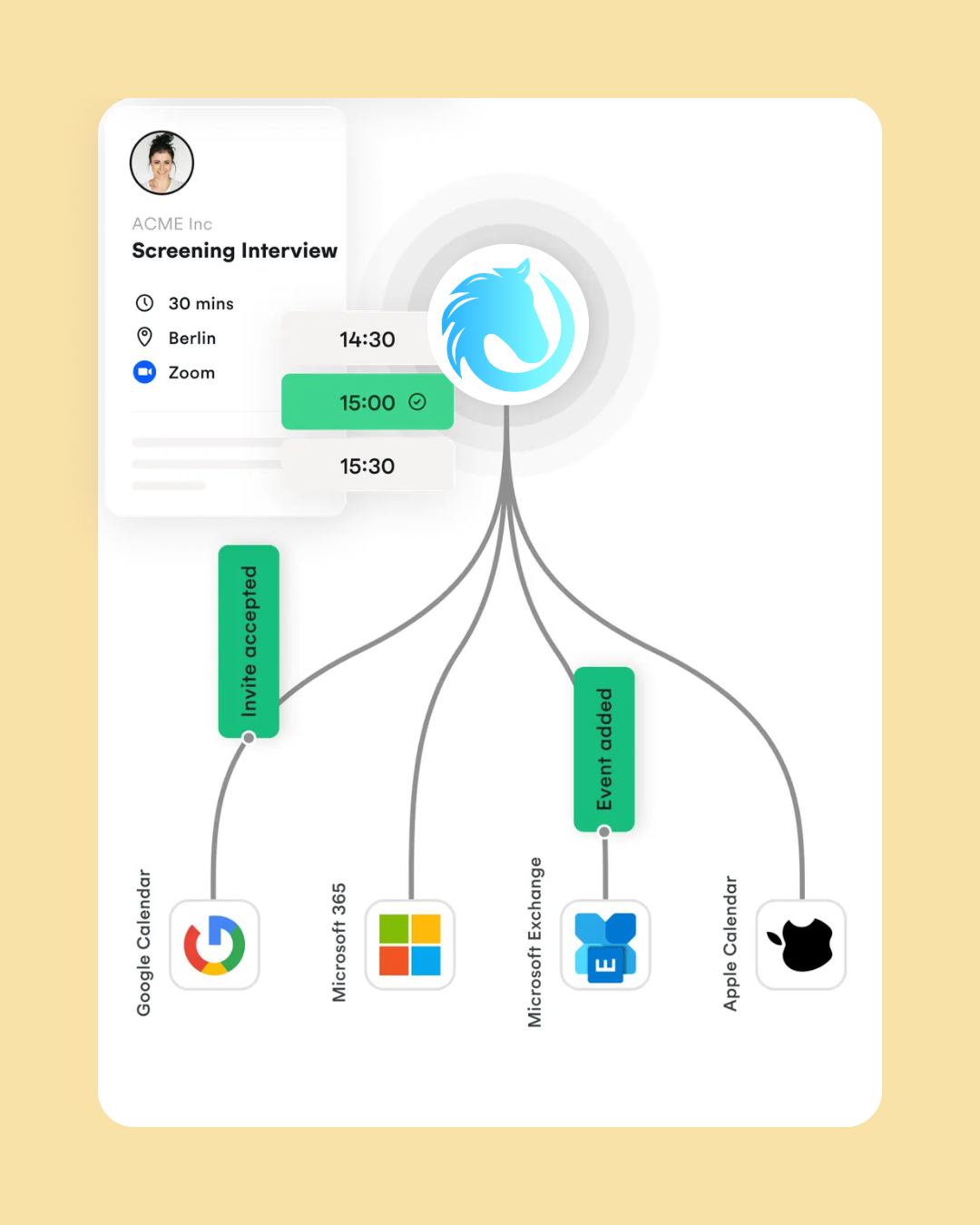 Share tools quickly and confidently in minutes