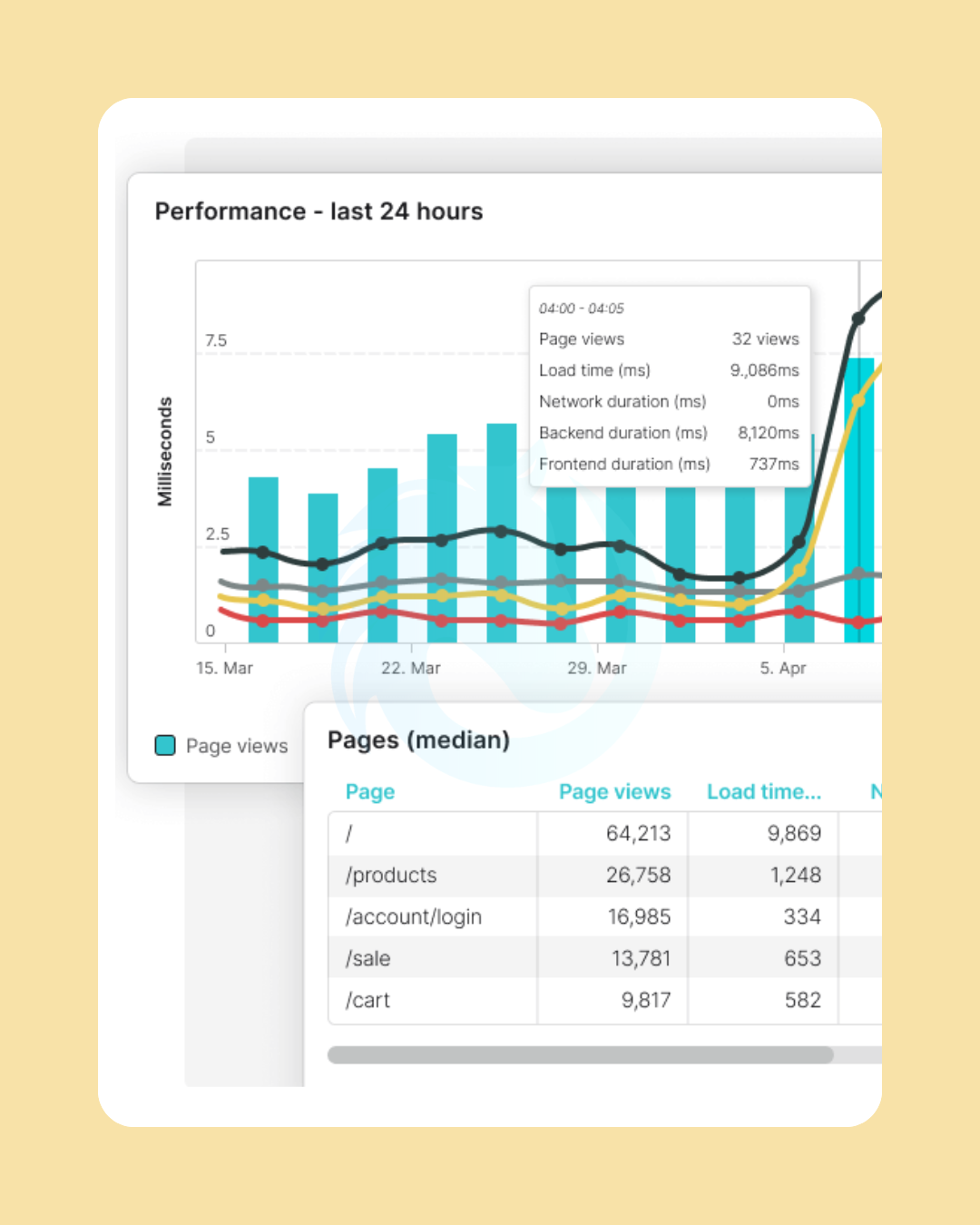 Share tools quickly and confidently in minutes