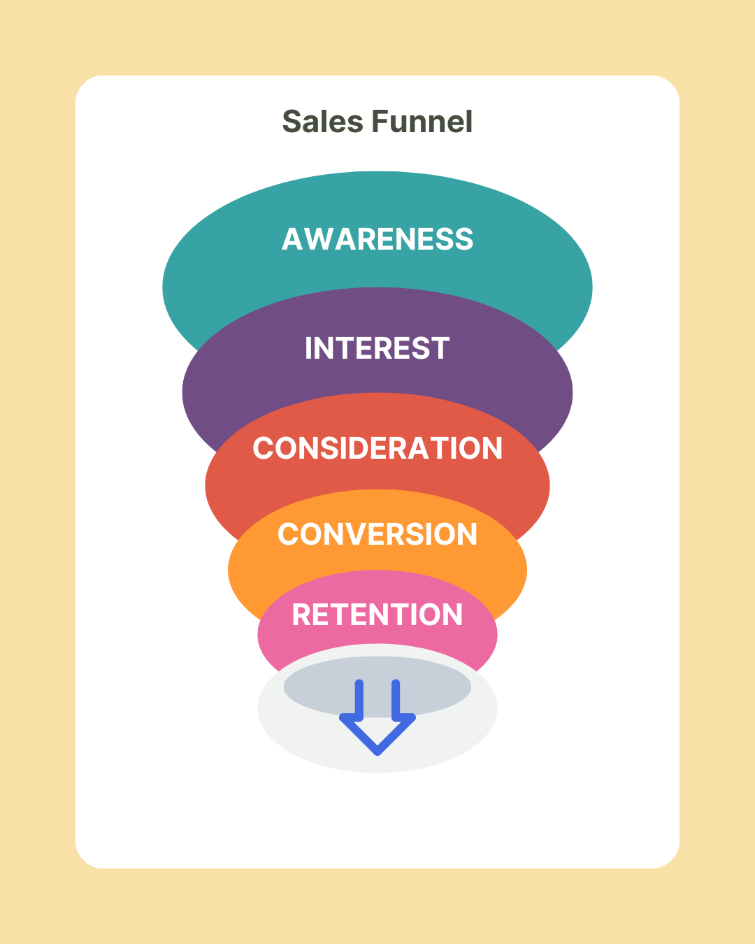 Share tools quickly and confidently in minutes