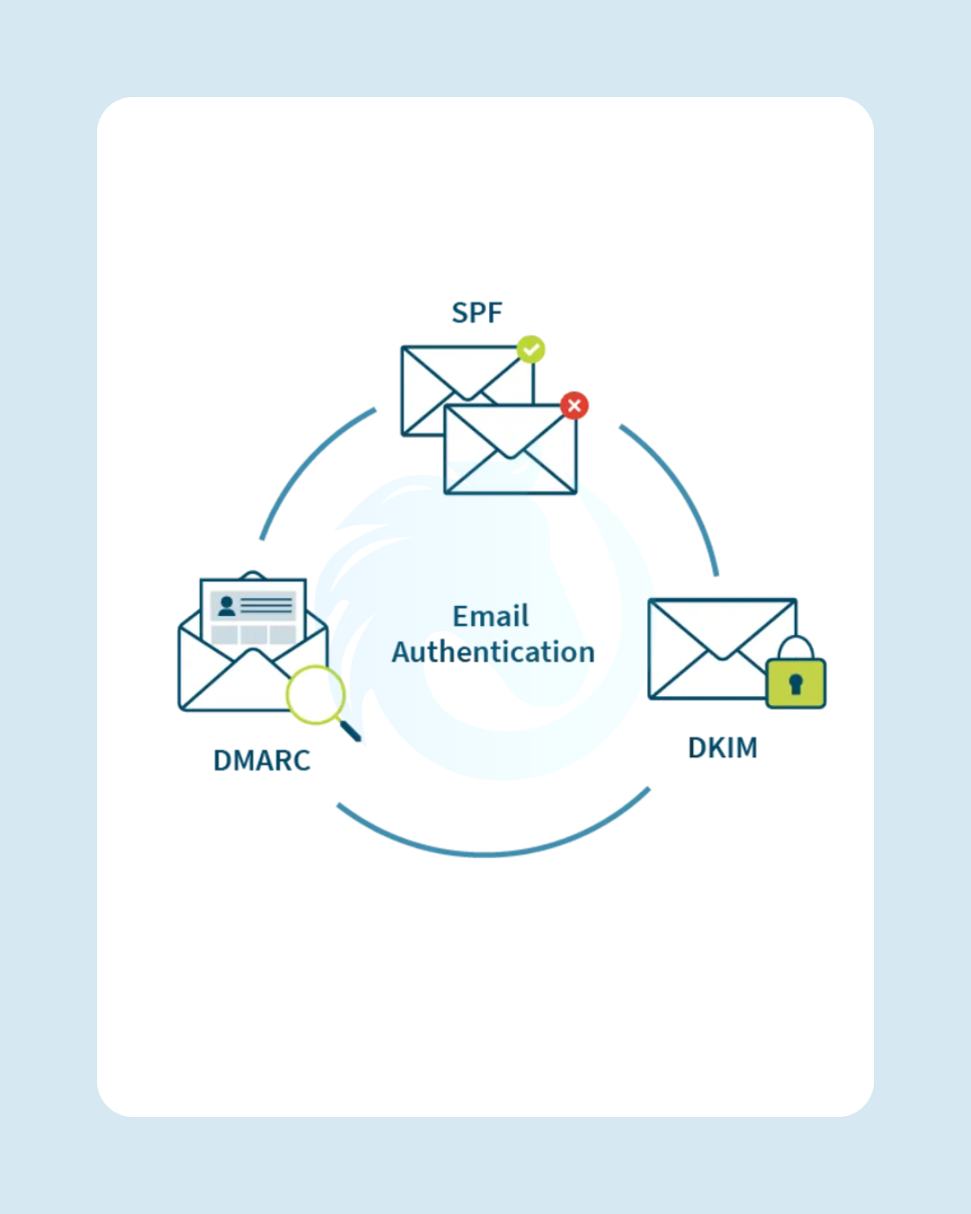 Share tools quickly and confidently in minutes