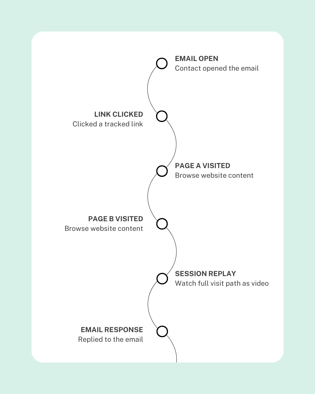Share tools quickly and confidently in minutes