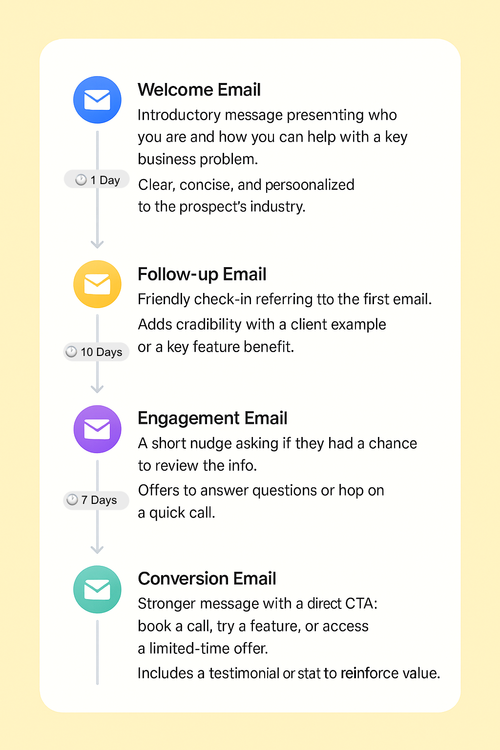 Share tools quickly and confidently in minutes