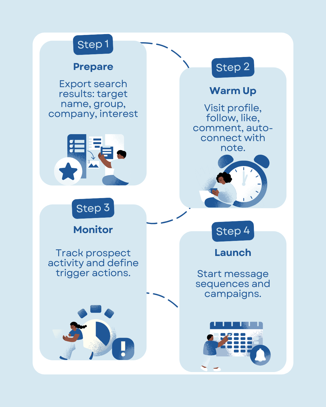 Share tools quickly and confidently in minutes
