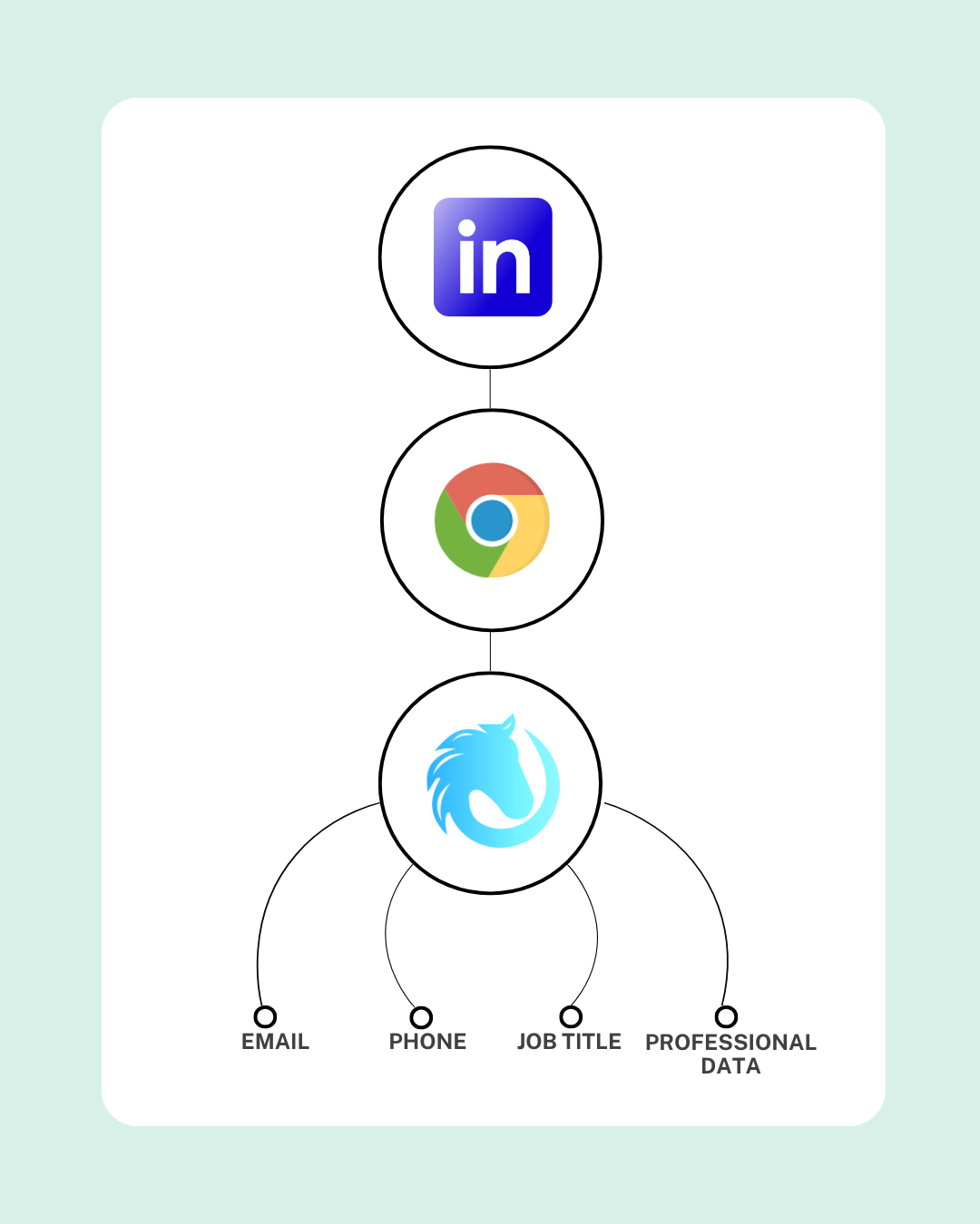 Share tools quickly and confidently in minutes