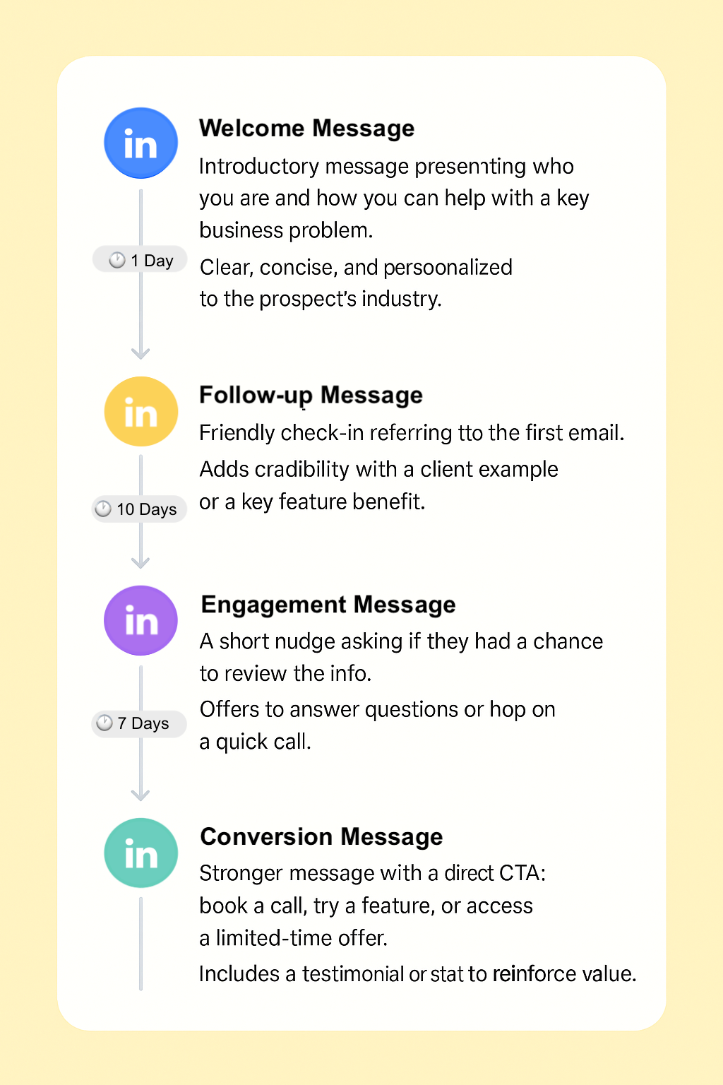 Share tools quickly and confidently in minutes