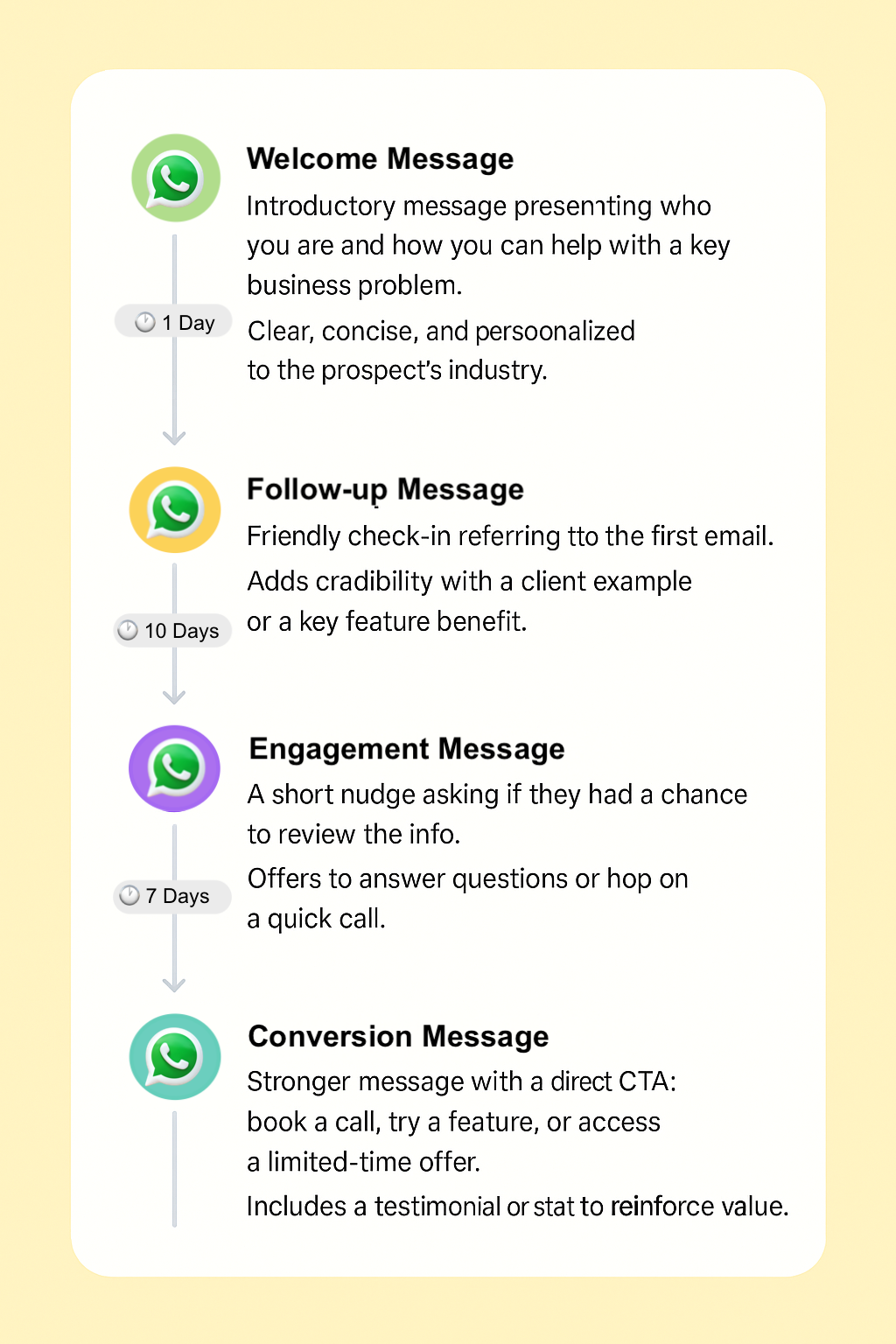 Share tools quickly and confidently in minutes