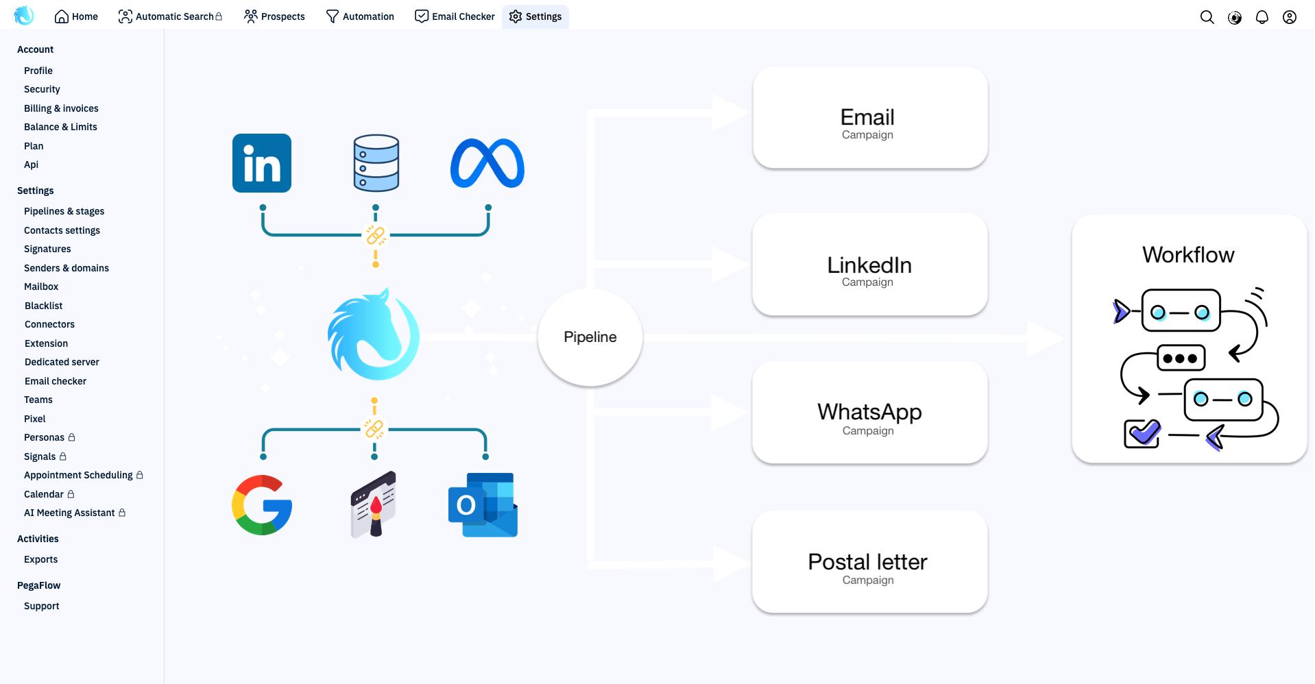 demo connectors